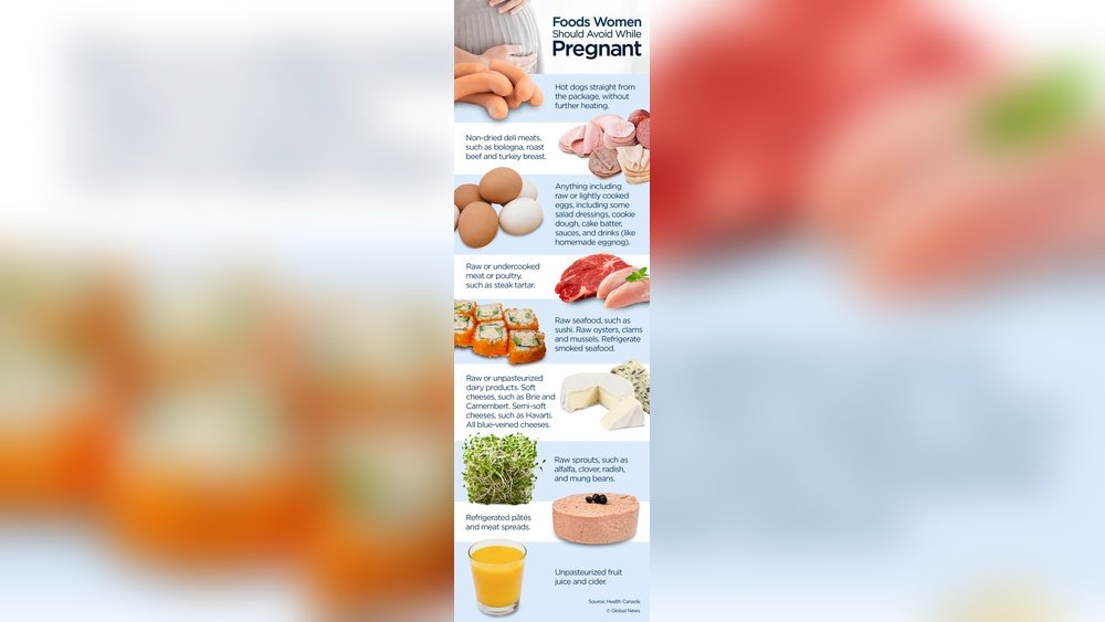Can Raw Egg Prevent Pregnancy?