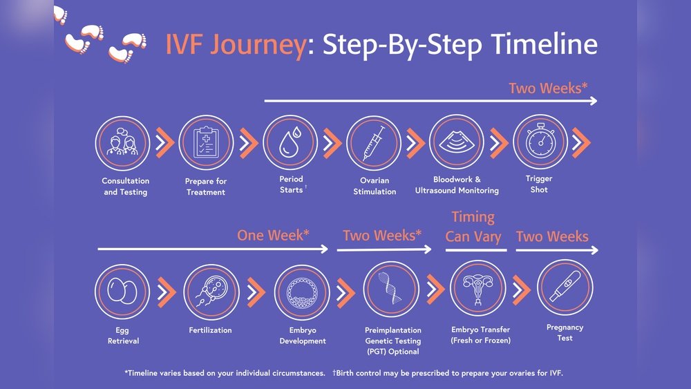 Can You Do Egg Retrieval While Breastfeeding?